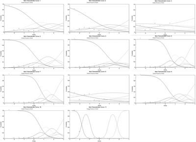 Validation of the Weight Bias Internalization Scale for Mainland Chinese Children and Adolescents